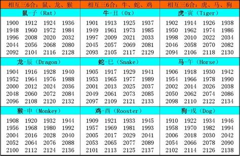 1970属什么|十二生肖年份对照表 十二生肖属相年份